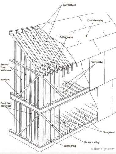 Building the Superstructure