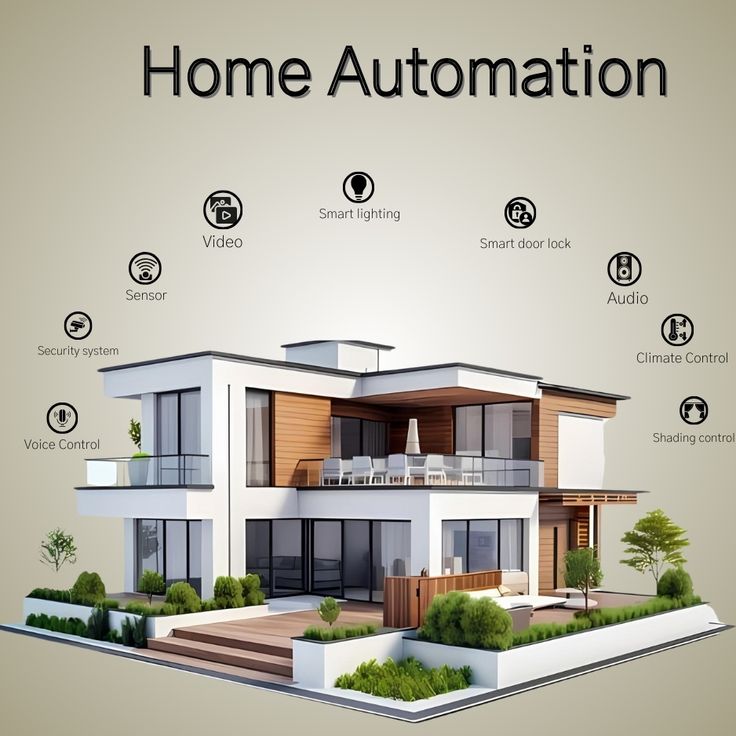 AI home automation 