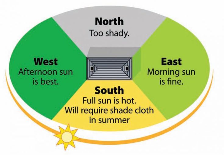 south facing house design