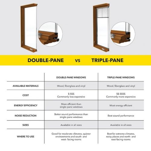 double-pane vs triple-pane windows
